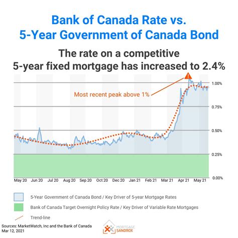 bank of canada interest rate forecast 2024